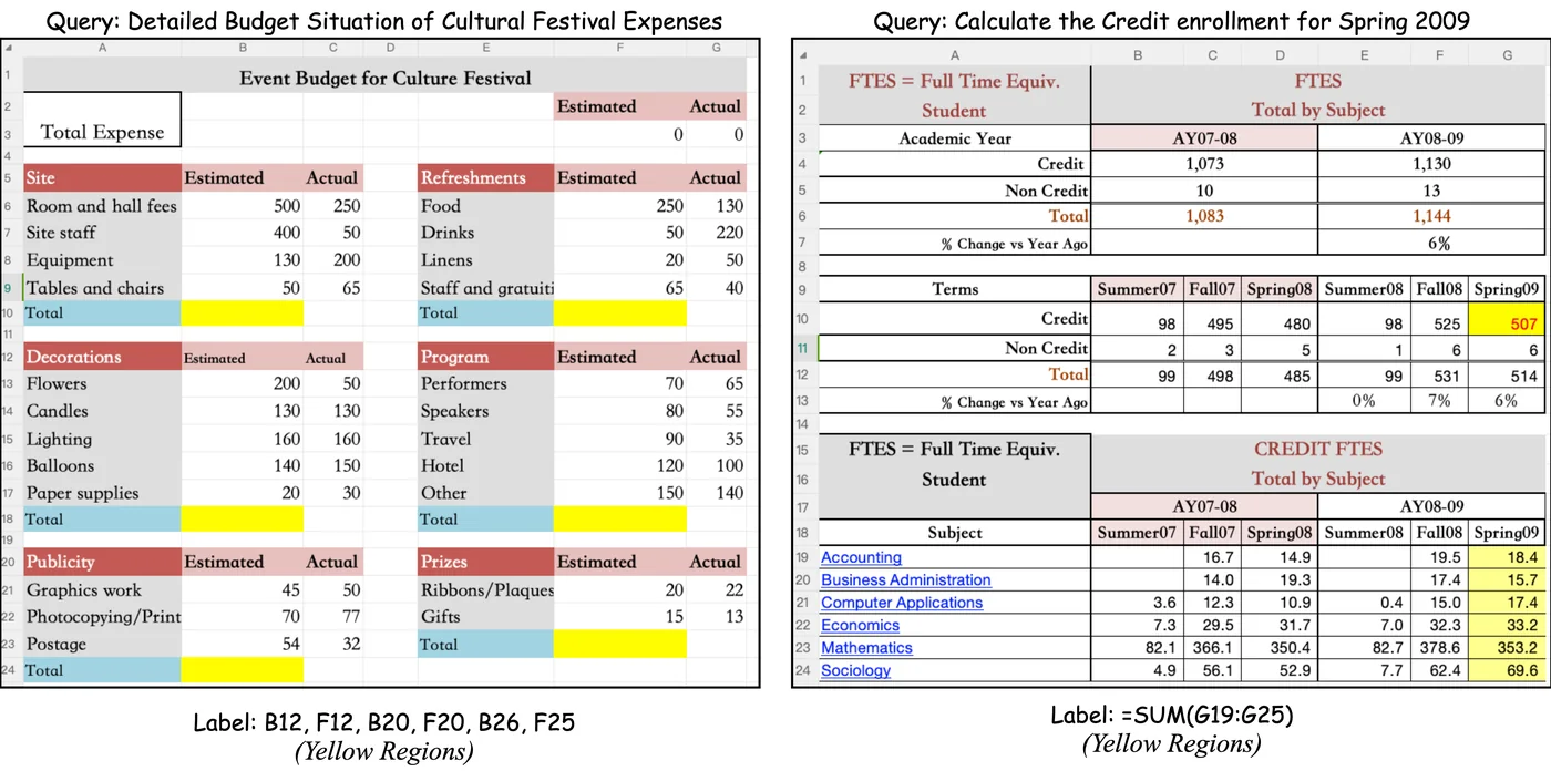 Examples from the Sheetpedia spreadsheet corpus